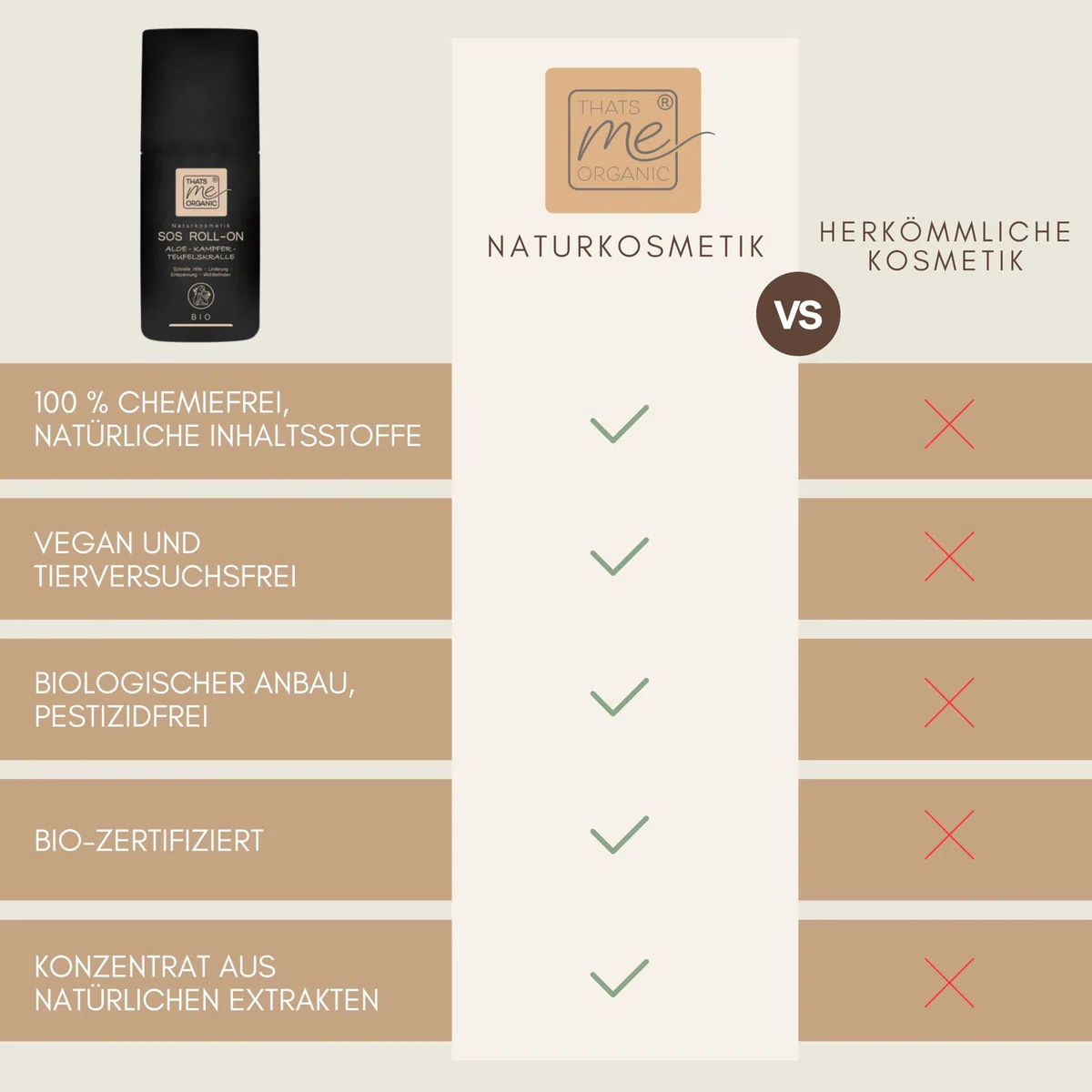Thats me organic BIO-SOS-ROLL-ON Aloe 50ml – Naturkosmetik mit Arnika, Teufelskralle, Menthol – wärmend und kühlend bei Muskelverspannungen, Insektenstichen, Sonnenbrand, Schmerzen und Allergien