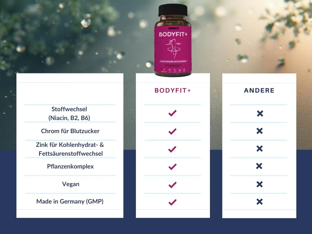 BODYFIT+ Stoffwechsel & Energie Komplex – Zink & Chrom für normalen Stoffwechsel & Blutzucker, B-Vitamine gegen Müdigkeit – mit Grüntee & Guarana – 120 vegane Kapseln, Made in Germany