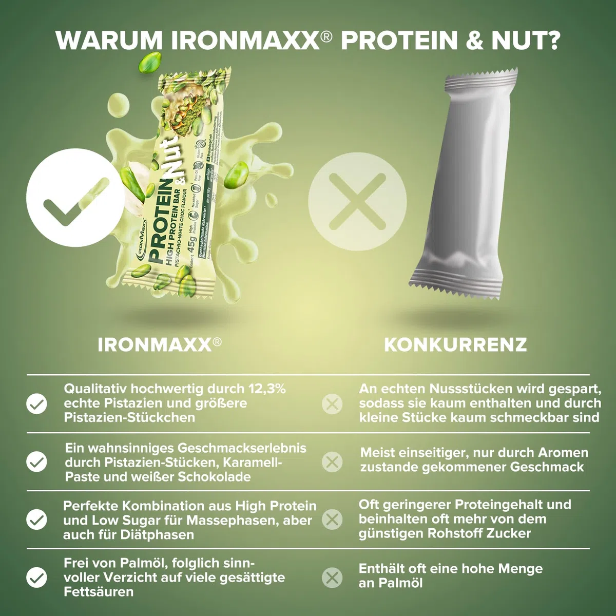 IronMaxx Protein & Nut Proteinriegel - Pistachio White Choc 12 x 45g | High-Protein-Bar mit echten Pistazien | Eiweißriegel glutenfrei, ohne zugesetzte Zucker und palmölfrei