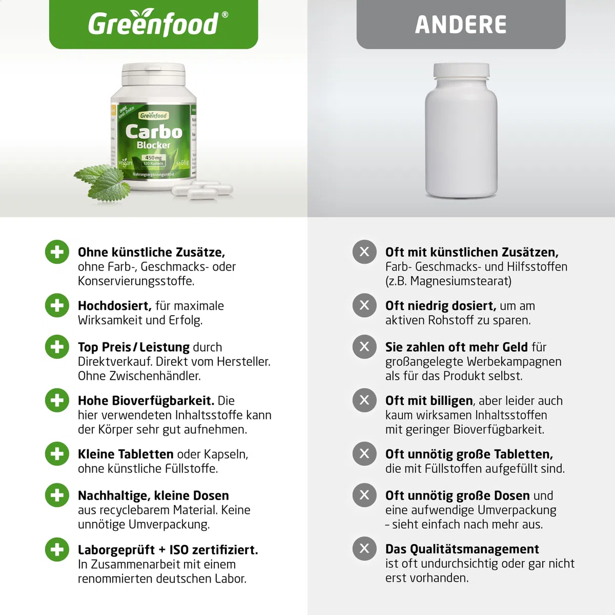 Carbo Blocker, hochdosiert, 450mg - 120 Kapseln, vegan. White Kidney Extrakt (10:1), hoch konzentriert - reich an natürlichem Phaseolin. OHNE künstliche Zusätze - laborgeprüft. Von Greenfood.