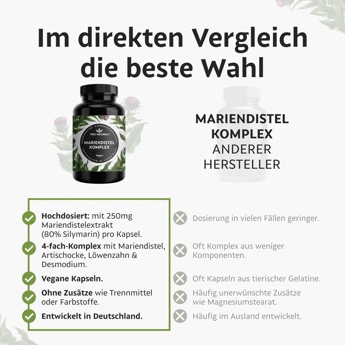 Mariendistel Artischocke Löwenzahn Komplex - Hochwertiger 4-fach Komplex mit Desmodium - Mariendistelextrakt hochdosiert mit 80% Silymarin - 120 vegane Kapseln - Laborgeprüft