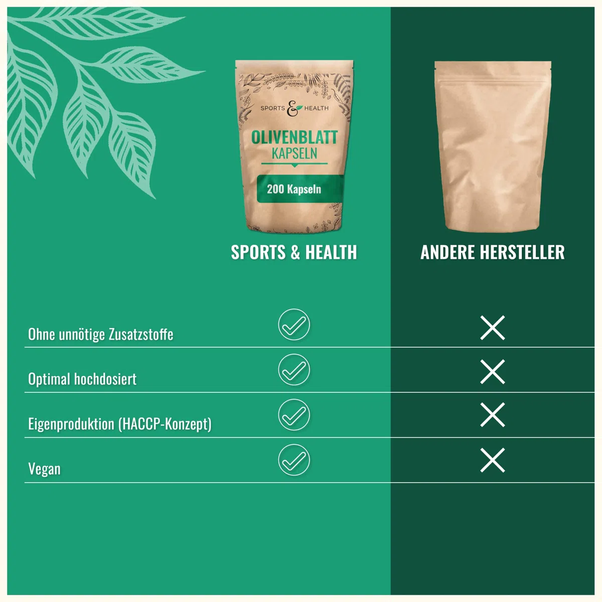 Olivenblattextrakt Kapseln – 200 Olivenblatt Kapseln mit 650mg – olive leaf extract – Olivenblätter