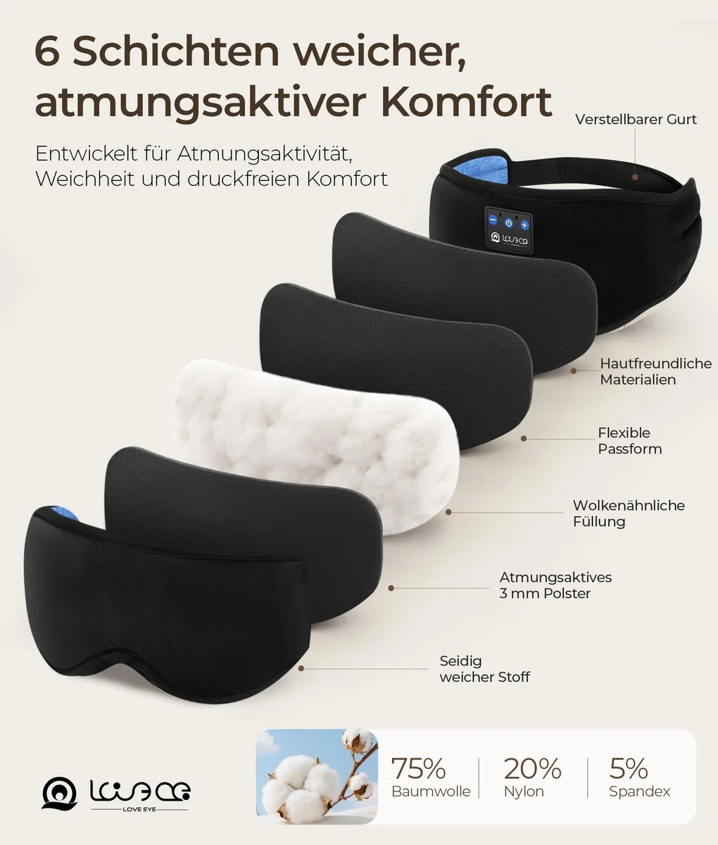 LOVE EYE Bluetooth Schlafmaske für Seitenschläfer, ultraflache Kopfhörer, lichtdicht & waschbar, verstellbares Kopfband, atmungsaktiv, ideal für Reisen & Entspannung ((Schwarz)