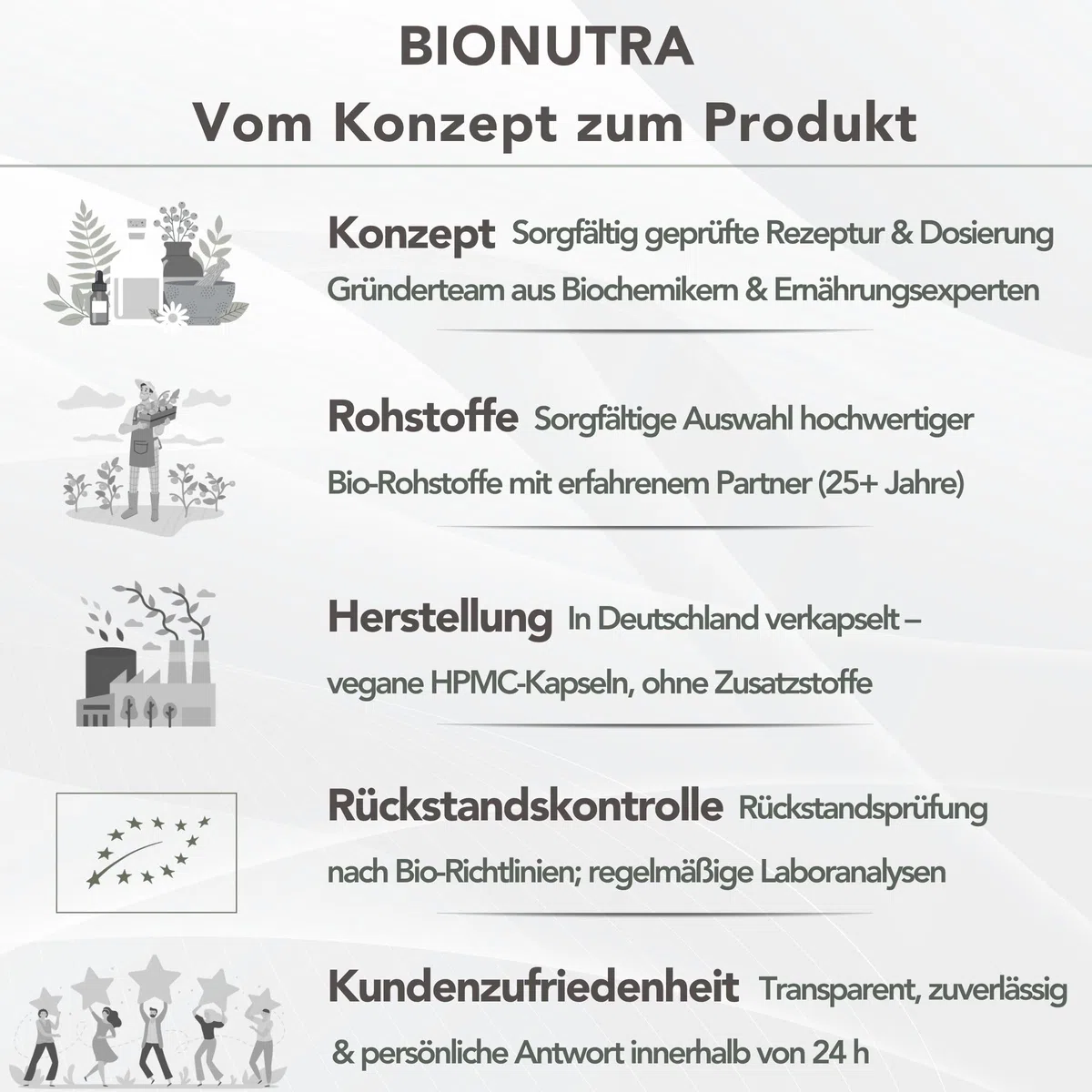 BIONUTRA Bio Triphala Kapseln, 270 Stk. à 600 mg, hochdosiert | rückstandskontrolliert, ohne Zusätze, vegan, deutsche Herstellung aus Triphala Bio Pulver, mit Amla, Haritaki und Bibhitaki