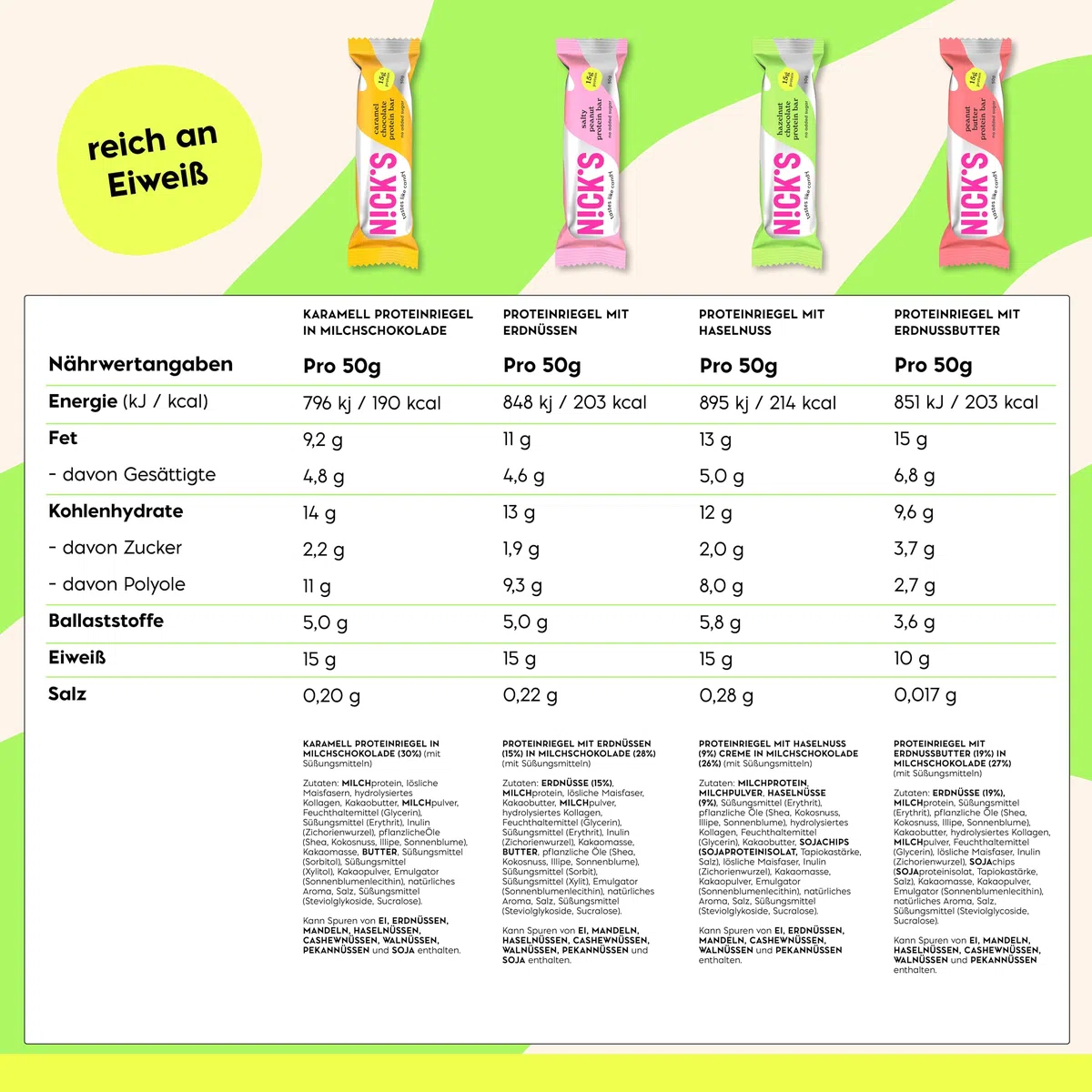 N!CK'S Protein Riegel Mix Box, 4 Sorten, 9x50g | Ohne Zuckerzusatz, 15g Eiweiß (30%), 5g Kollagen, Kalorienarm, Glutenfrei