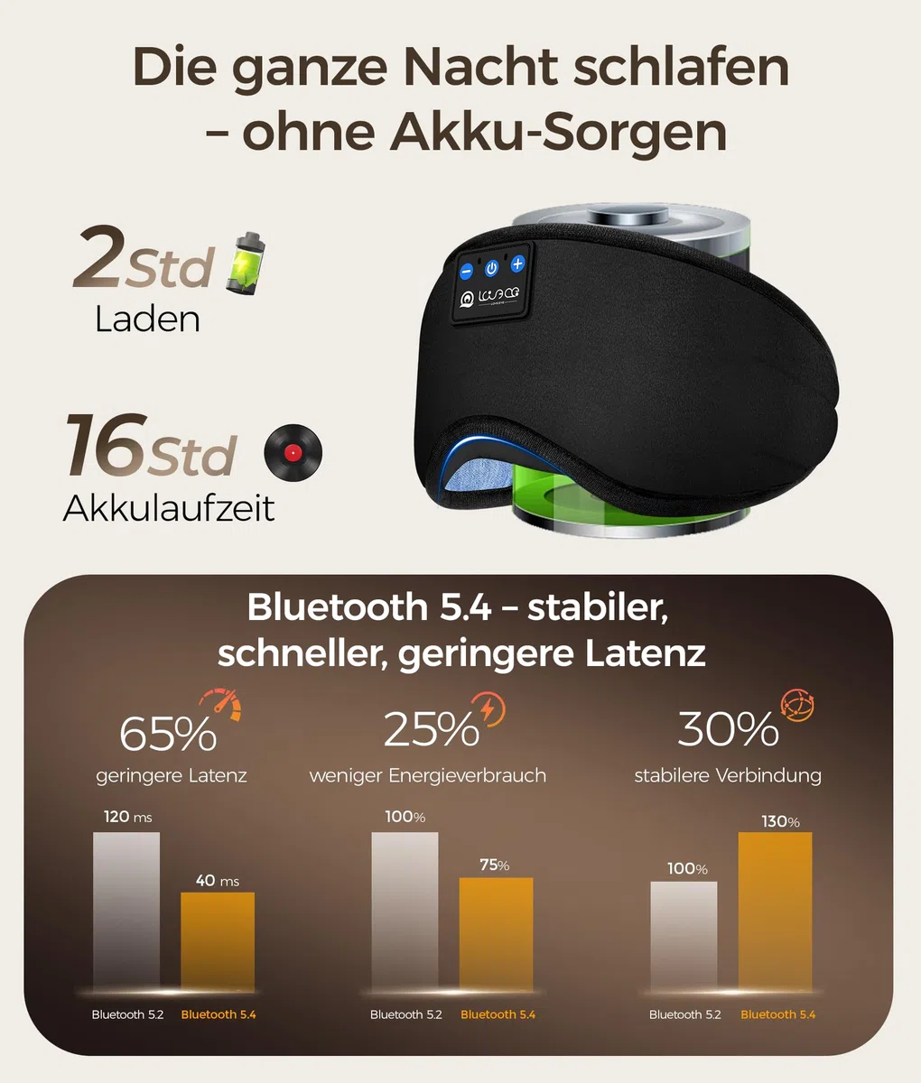 LOVE EYE Bluetooth Schlafmaske für Seitenschläfer, ultraflache Kopfhörer, lichtdicht & waschbar, verstellbares Kopfband, atmungsaktiv, ideal für Reisen & Entspannung ((Schwarz)